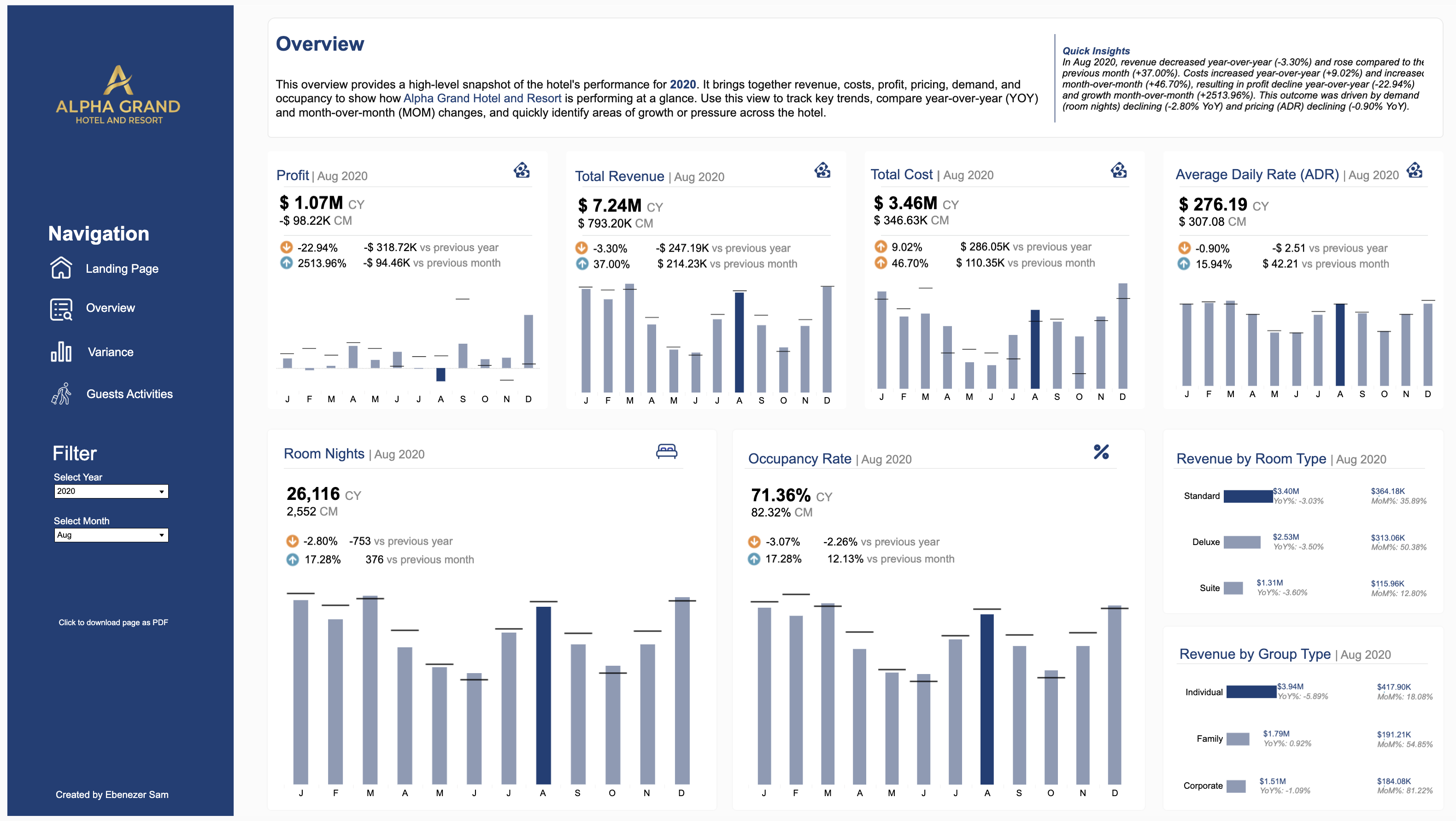Alpha Grand Hotel Dashboard preview