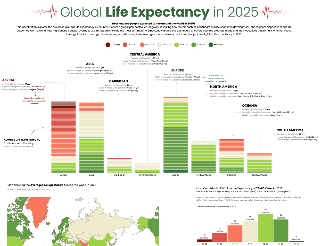 Global Life Expectancy 2025
