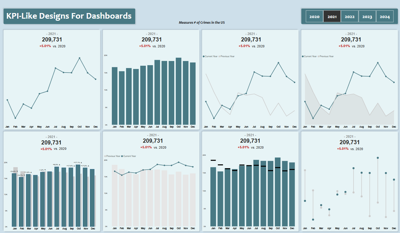 KPIs Dashboard