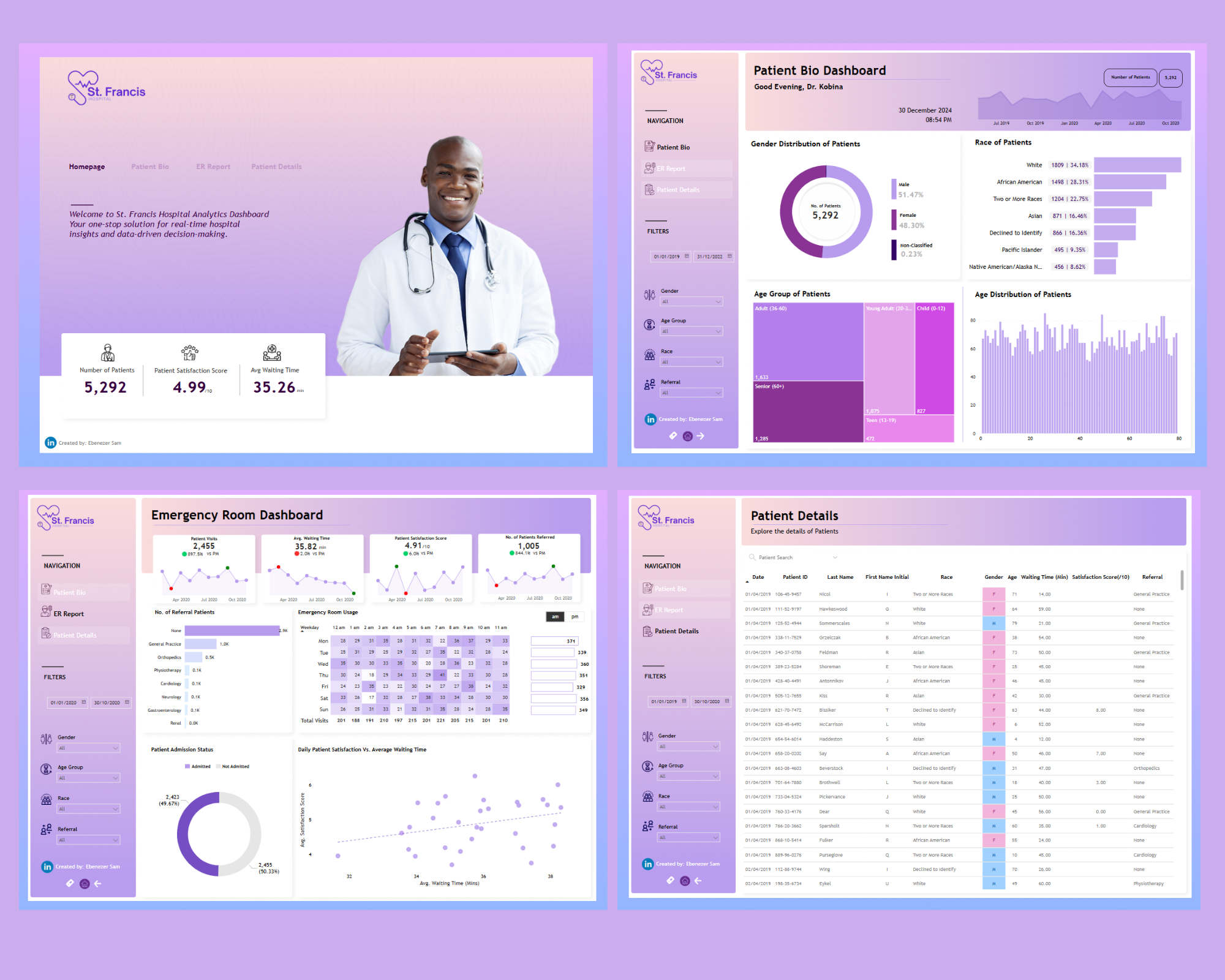 St. Francis Hospital Dashboard preview