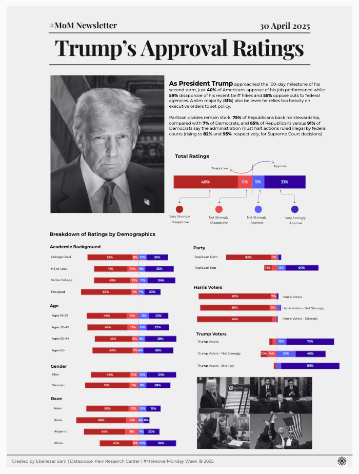 Trump Approval Ratings