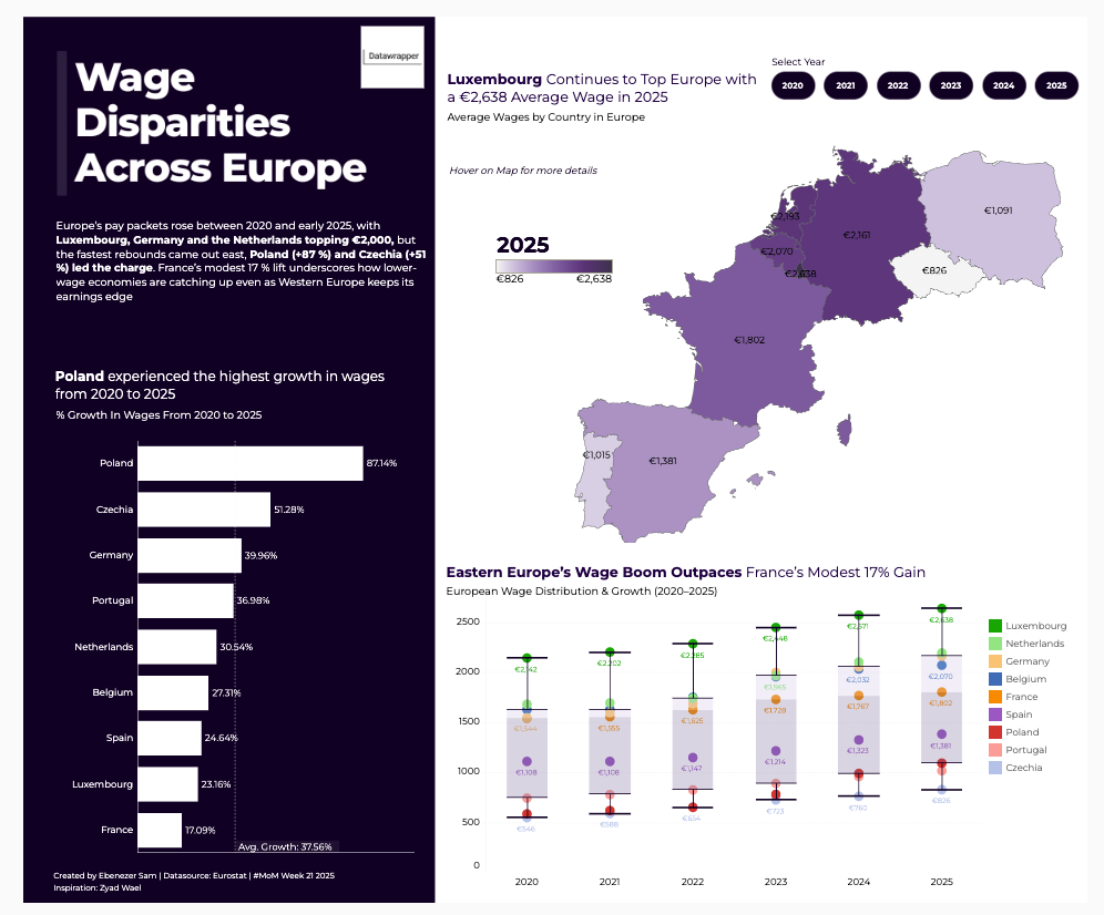 Wage Disparities Across Europe